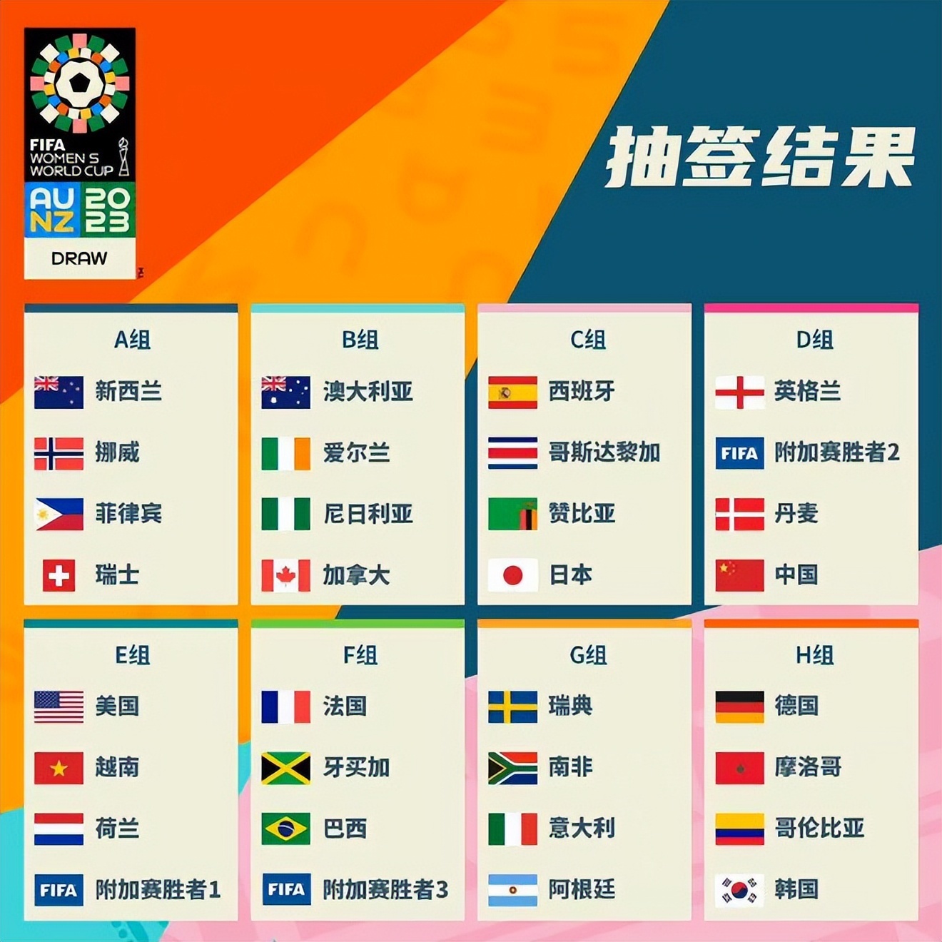 要首发人选